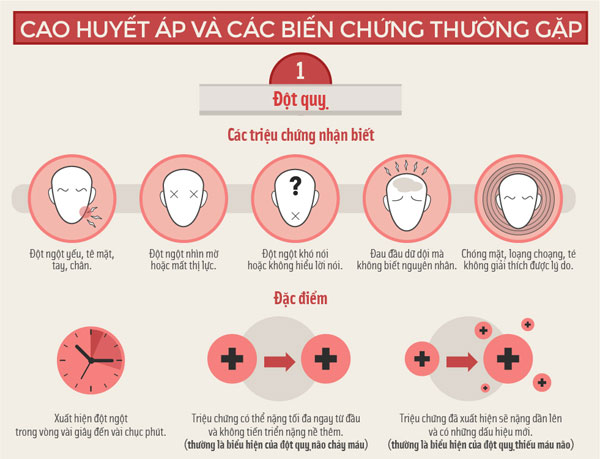 Nguyên nhân gây tăng huyết áp đột ngột